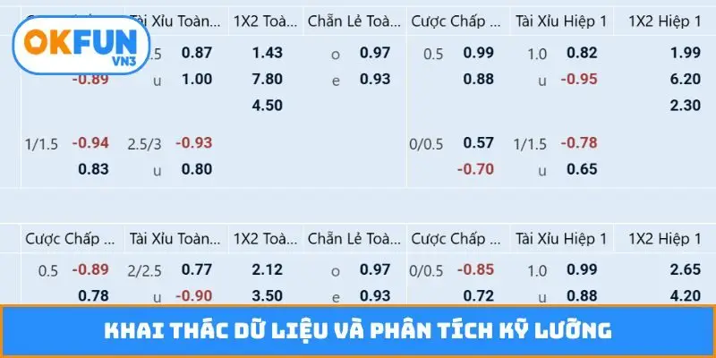 Khai thác dữ liệu và phân tích kỹ lưỡng