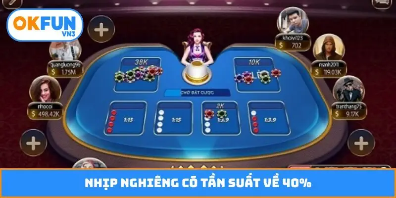 Nhịp nghiêng có tần suất về 40%