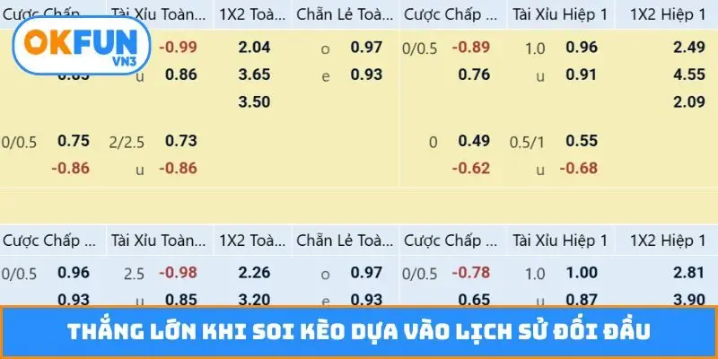 Thắng lớn khi soi kèo dựa vào lịch sử đối đầu
